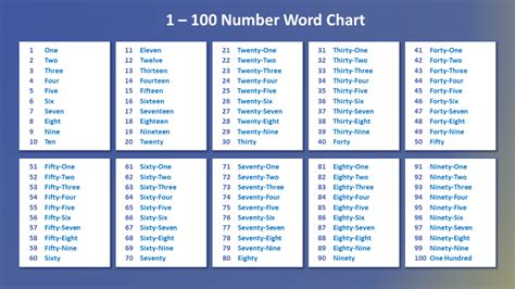 Number to Words Converter .